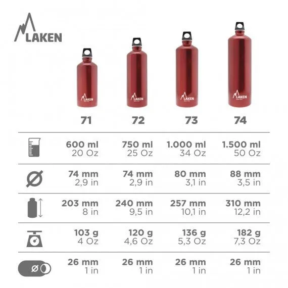 Futura Alumium Bottle .6L - Pink